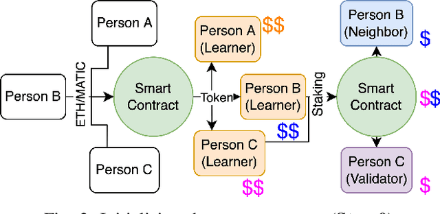 Figure 3 for iDML: Incentivized Decentralized Machine Learning