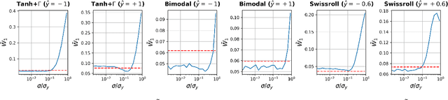 Figure 3 for Solution of physics-based inverse problems using conditional generative adversarial networks with full gradient penalty