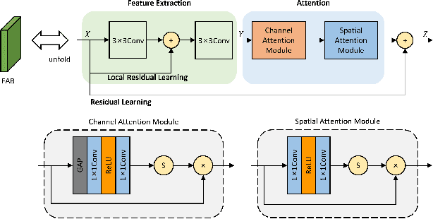 Figure 3 for Accurate and lightweight dehazing via multi-receptive-field non-local network and novel contrastive regularization