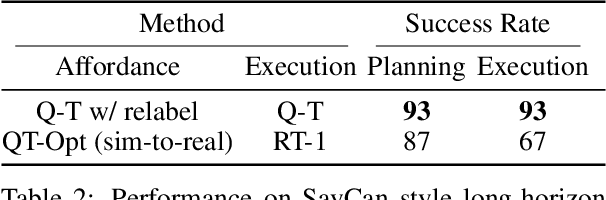 Figure 4 for Q-Transformer: Scalable Offline Reinforcement Learning via Autoregressive Q-Functions
