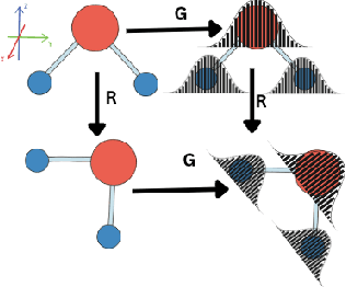 Figure 1 for EGraFFBench: Evaluation of Equivariant Graph Neural Network Force Fields for Atomistic Simulations