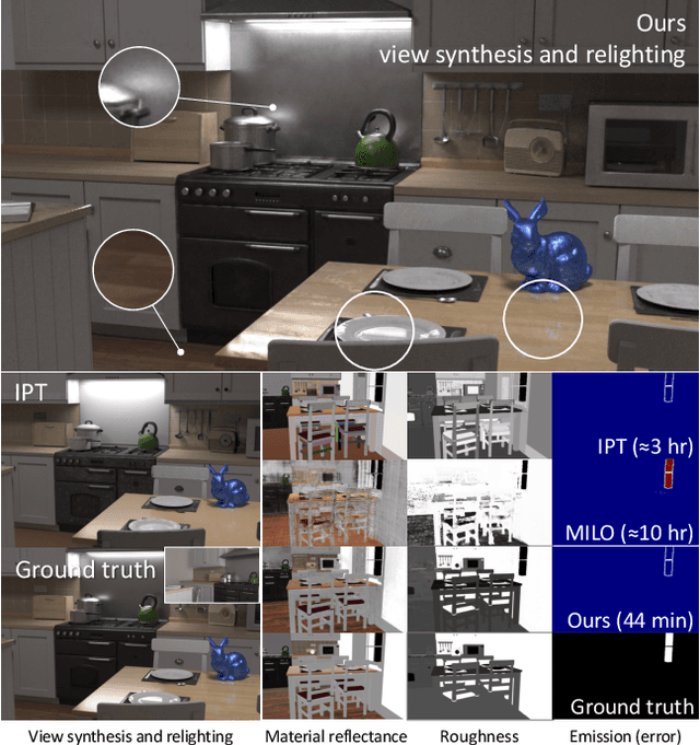 Figure 1 for Factorized Inverse Path Tracing for Efficient and Accurate Material-Lighting Estimation