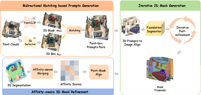 Figure 3 for PointSeg: A Training-Free Paradigm for 3D Scene Segmentation via Foundation Models