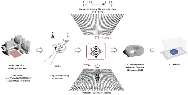 Figure 2 for Vitruvio: 3D Building Meshes via Single Perspective Sketches