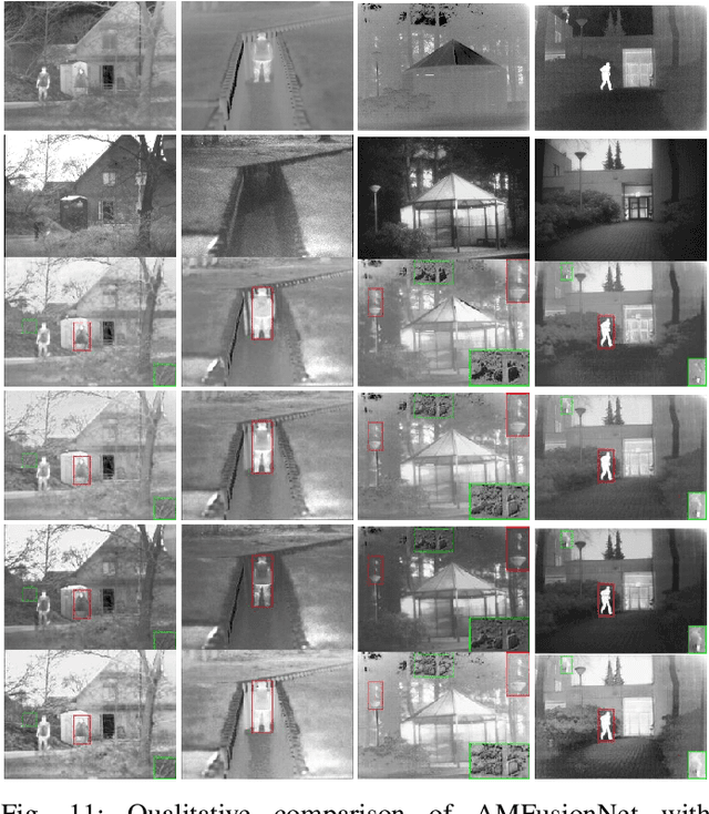 Figure 3 for Fusion of Infrared and Visible Images based on Spatial-Channel Attentional Mechanism