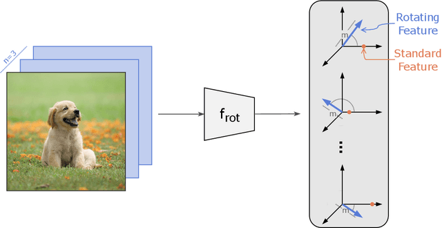 Figure 1 for Rotating Features for Object Discovery