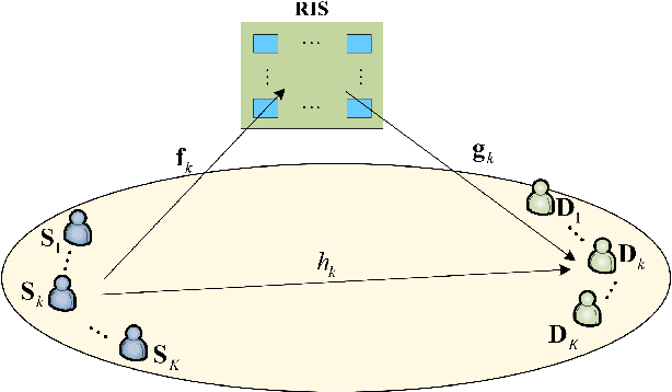 Figure 1 for Distributed CSMA/CA MAC Protocol for RIS-Assisted Networks