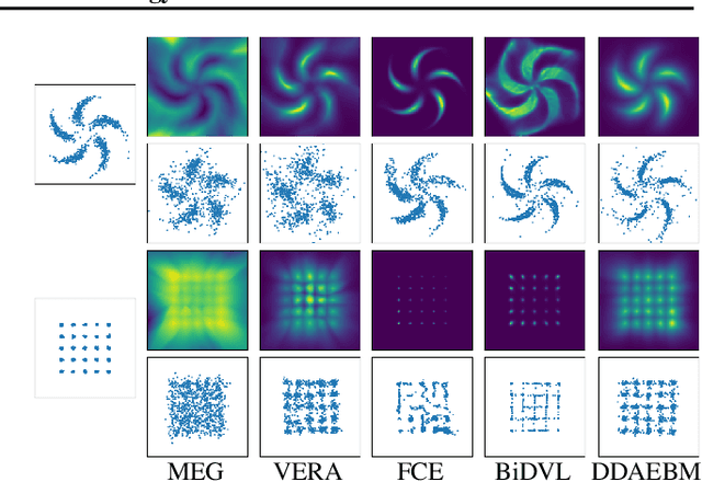 Figure 1 for Improving Adversarial Energy-Based Model via Diffusion Process
