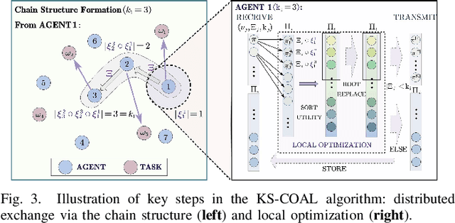 Figure 3 for Accelerated K-Serial Stable Coalition for Dynamic Capture and Resource Defense