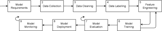 Figure 1 for Testing learning-enabled cyber-physical systems with Large-Language Models: A Formal Approach