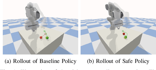 Figure 1 for Safety Correction from Baseline: Towards the Risk-aware Policy in Robotics via Dual-agent Reinforcement Learning