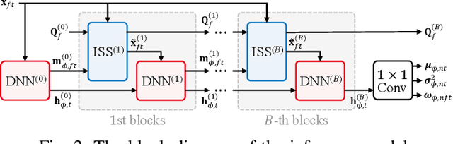 Figure 2 for Neural Fast Full-Rank Spatial Covariance Analysis for Blind Source Separation