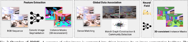 Figure 1 for Efficient 3D Instance Mapping and Localization with Neural Fields