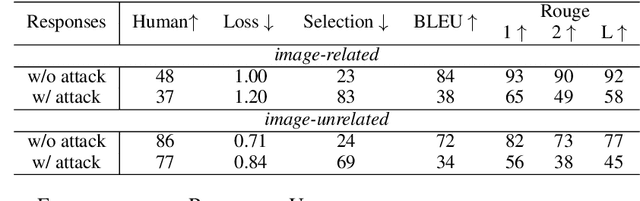 Figure 4 for Misusing Tools in Large Language Models With Visual Adversarial Examples