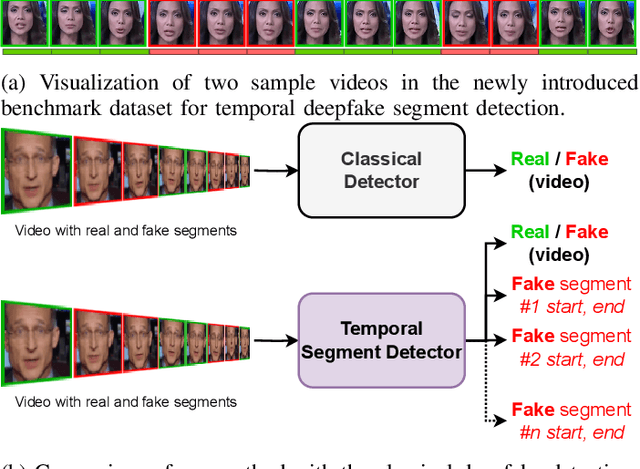 Figure 1 for Undercover Deepfakes: Detecting Fake Segments in Videos