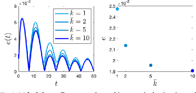 Figure 3 for Distributed Unconstrained Optimization with Time-varying Cost Functions