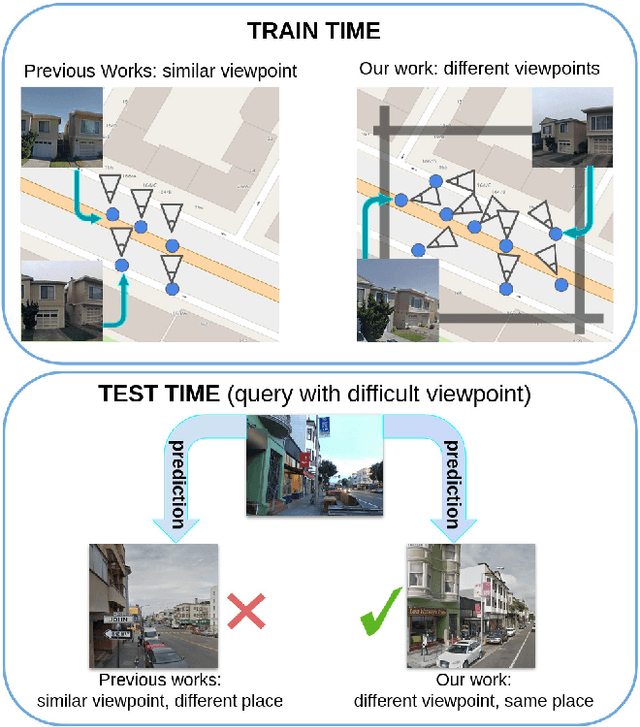 Figure 1 for EigenPlaces: Training Viewpoint Robust Models for Visual Place Recognition