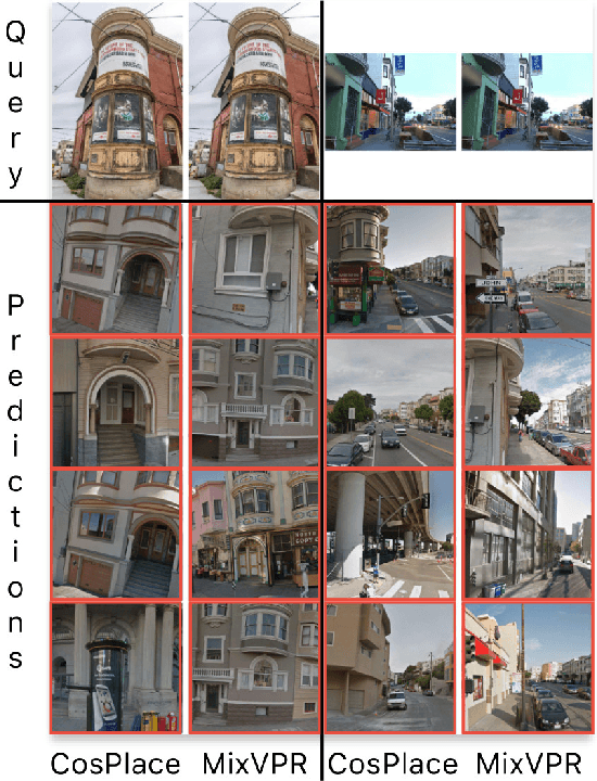 Figure 3 for EigenPlaces: Training Viewpoint Robust Models for Visual Place Recognition