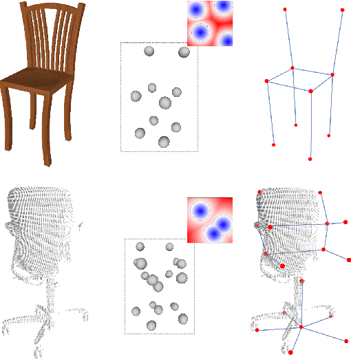 Figure 1 for 3D Keypoint Estimation Using Implicit Representation Learning