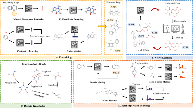 Figure 1 for InstructBio: A Large-scale Semi-supervised Learning Paradigm for Biochemical Problems