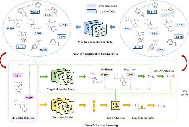 Figure 3 for InstructBio: A Large-scale Semi-supervised Learning Paradigm for Biochemical Problems