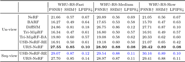 Figure 4 for URS-NeRF: Unordered Rolling Shutter Bundle Adjustment for Neural Radiance Fields