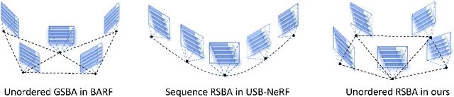Figure 1 for URS-NeRF: Unordered Rolling Shutter Bundle Adjustment for Neural Radiance Fields
