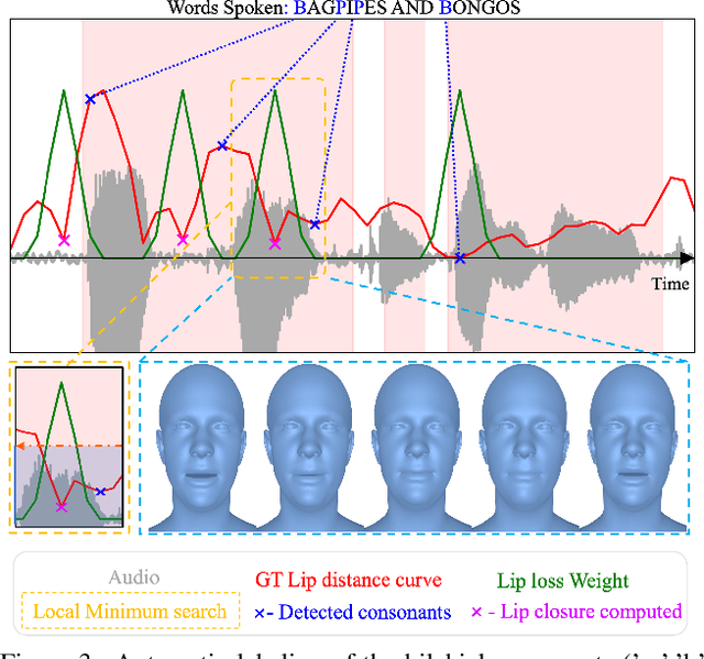 Figure 4 for Imitator: Personalized Speech-driven 3D Facial Animation