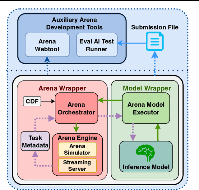 Figure 3 for Alexa Arena: A User-Centric Interactive Platform for Embodied AI