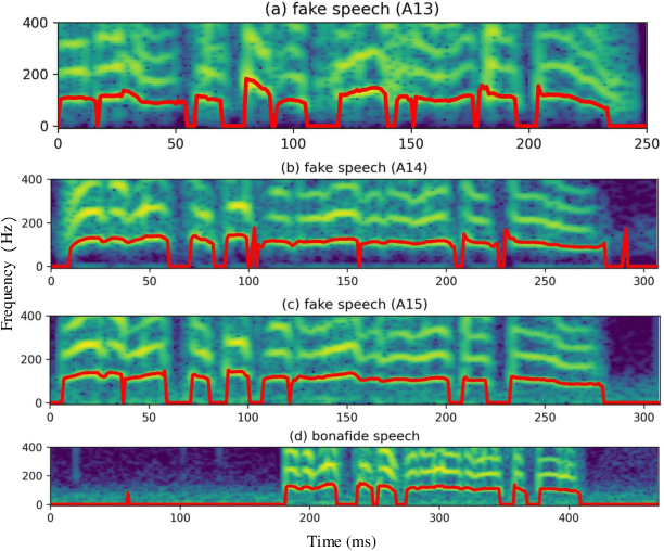 Figure 1 for Spatial Reconstructed Local Attention Res2Net with F0 Subband for Fake Speech Detection