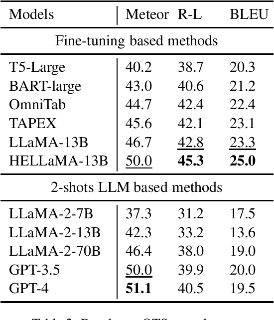 Figure 2 for HELLaMA: LLaMA-based Table to Text Generation by Highlighting the Important Evidence