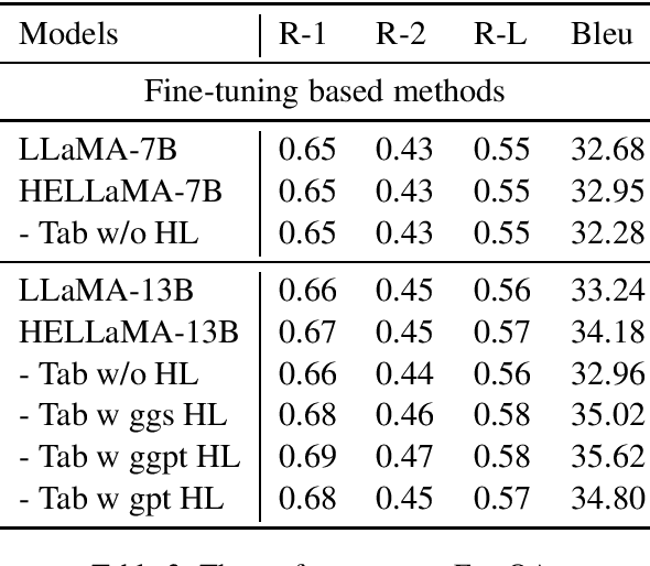 Figure 3 for HELLaMA: LLaMA-based Table to Text Generation by Highlighting the Important Evidence