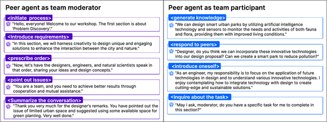 Figure 3 for PeerGPT: Probing the Roles of LLM-based Peer Agents as Team Moderators and Participants in Children's Collaborative Learning