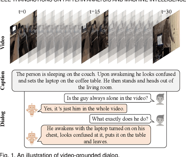 Figure 1 for Uncovering Hidden Connections: Iterative Tracking and Reasoning for Video-grounded Dialog