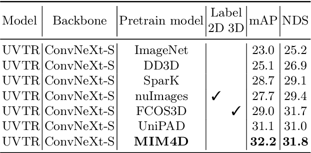 Figure 2 for MIM4D: Masked Modeling with Multi-View Video for Autonomous Driving Representation Learning