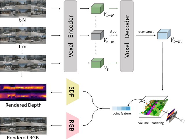 Figure 1 for MIM4D: Masked Modeling with Multi-View Video for Autonomous Driving Representation Learning
