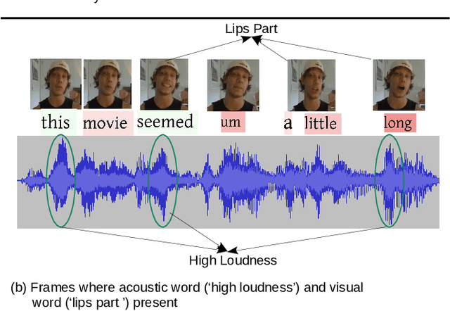 Figure 2 for TextMI: Textualize Multimodal Information for Integrating Non-verbal Cues in Pre-trained Language Models