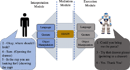 Figure 1 for Evaluating Multimodal Interaction of Robots Assisting Older Adults