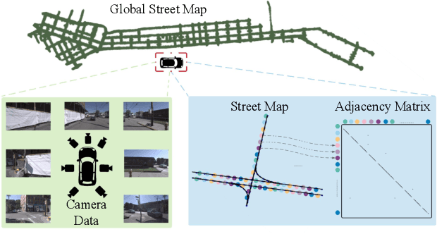Figure 1 for Pix2Map: Cross-modal Retrieval for Inferring Street Maps from Images