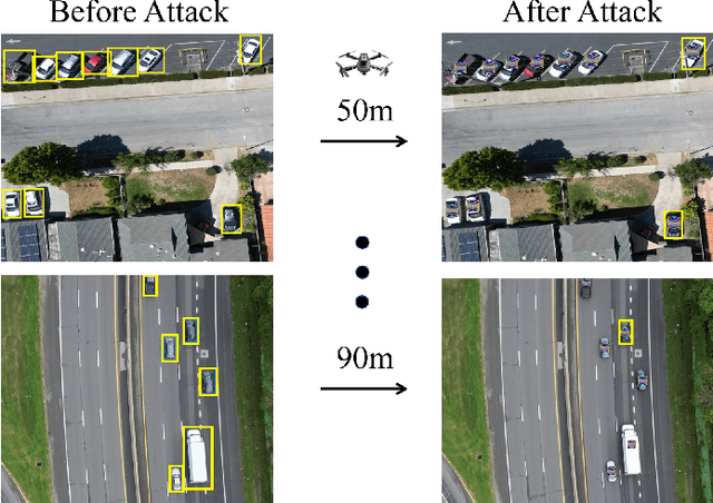 Figure 1 for EVD4UAV: An Altitude-Sensitive Benchmark to Evade Vehicle Detection in UAV