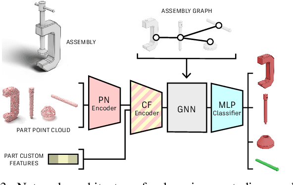 Figure 3 for ASAP: Automated Sequence Planning for Complex Robotic Assembly with Physical Feasibility