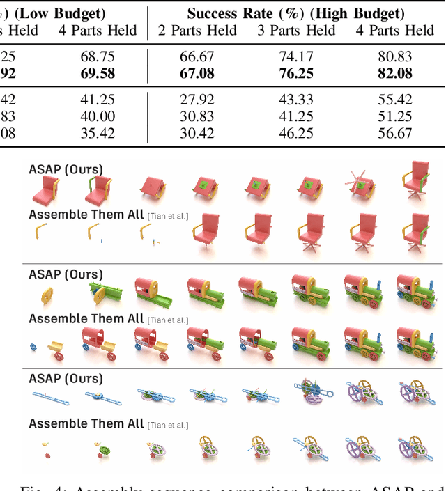Figure 4 for ASAP: Automated Sequence Planning for Complex Robotic Assembly with Physical Feasibility