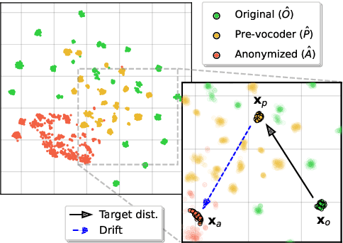 Figure 2 for Vocoder drift in x-vector-based speaker anonymization