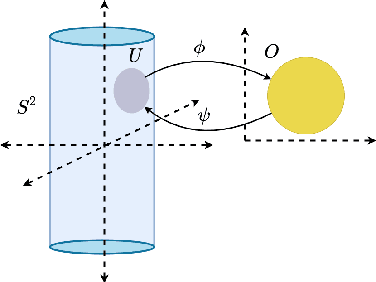 Figure 1 for On the Geometry of Reinforcement Learning in Continuous State and Action Spaces
