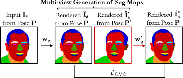 Figure 4 for 3D-aware Conditional Image Synthesis