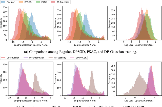 Figure 4 for Augment then Smooth: Reconciling Differential Privacy with Certified Robustness