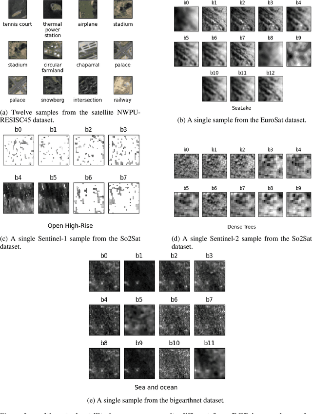 Figure 4 for Multispectral Self-Supervised Learning with Viewmaker Networks