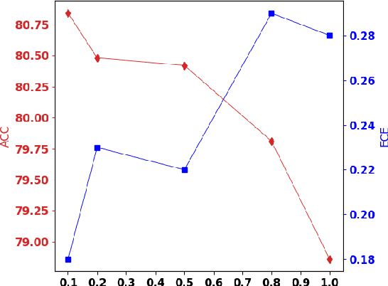 Figure 1 for Diversity-Aware Agnostic Ensemble of Sharpness Minimizers