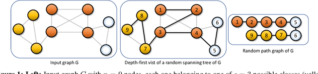 Figure 1 for Fast and Effective GNN Training with Linearized Random Spanning Trees