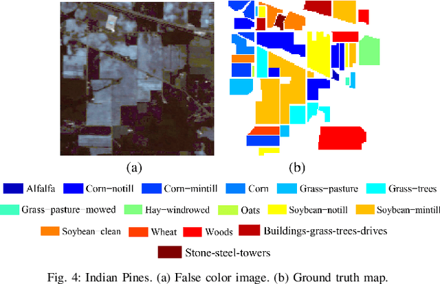 Figure 4 for Bayesian Layer Graph Convolutioanl Network for Hyperspetral Image Classification